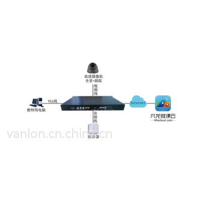 如何挑选教学演示用品 价格、厂家与中国供应商的选择指南